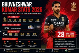 Bhuvneshwar Kumar Stats 2026 Career Records, IPL Wickets, Bowling Figures & More