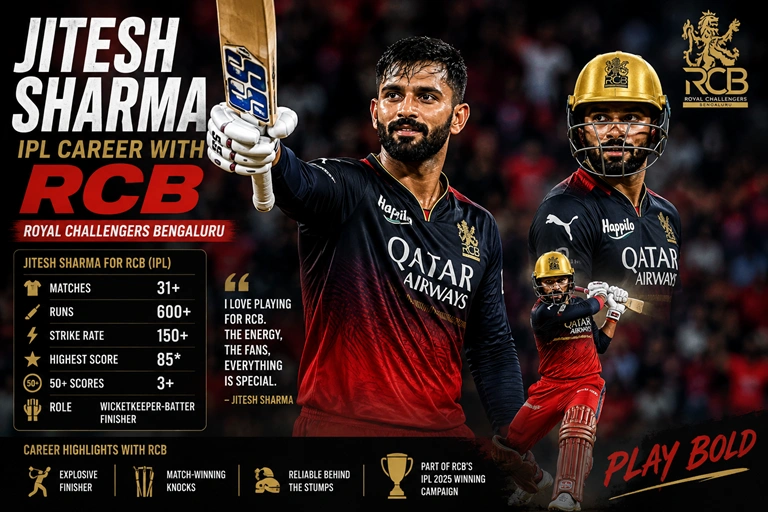 Jitesh Sharma IPL career with Royal Challengers Bengaluru