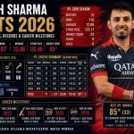 Jitesh Sharma stats 2026 showing IPL runs, records and career milestones