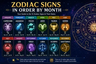 Zodiac Signs in Order by Month Complete Calendar of All 12 Signs
